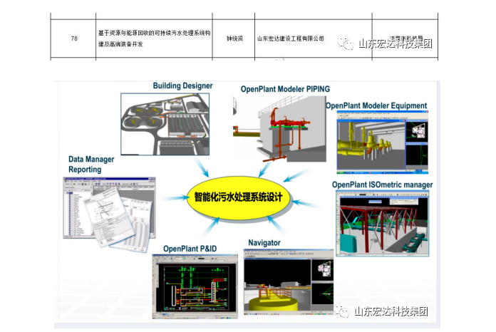 【技术创新】华体会电竞建设成功立项“2022年山东省重大关键技术”